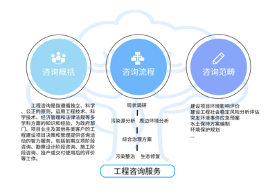 工程管理服務(wù)的核心價(jià)值與未來(lái)發(fā)展趨勢(shì)
