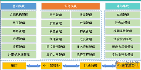 國(guó)企項(xiàng)目管理系統(tǒng)中的工程造價(jià)咨詢(xún)業(yè)務(wù)