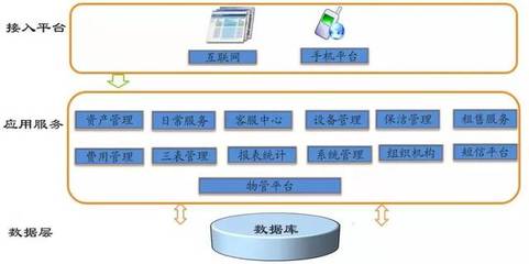 小區(qū)智能化弱電工程系統(tǒng)設(shè)計(jì)與工程造價(jià)咨詢(xún)業(yè)務(wù)概述
