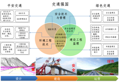 融合創(chuàng)新，守護(hù)未來 安全技術(shù)與管理專業(yè)群工程管理服務(wù)詳解