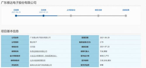 雅達電子沖刺科創板 新三板轉戰IPO獲上交所問詢，安全系統監控服務成關注焦點